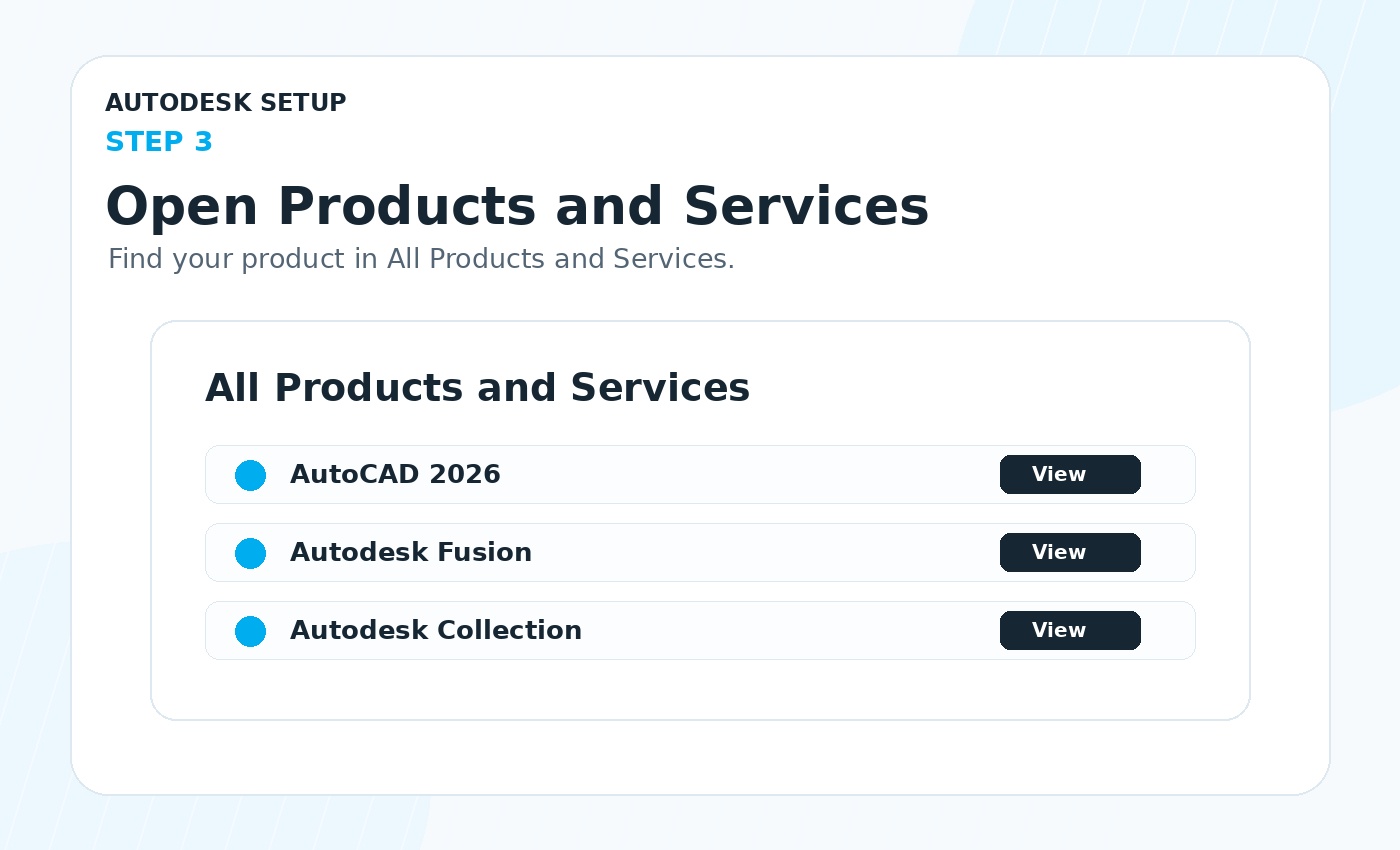 Open All Products and Services